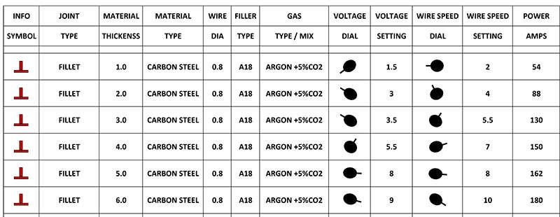 Weld settings chart for MIG180