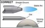 Correct tungsten grinding